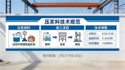 龙里本地工厂讲解：说一遍公路压浆料和铁路压浆料的区别